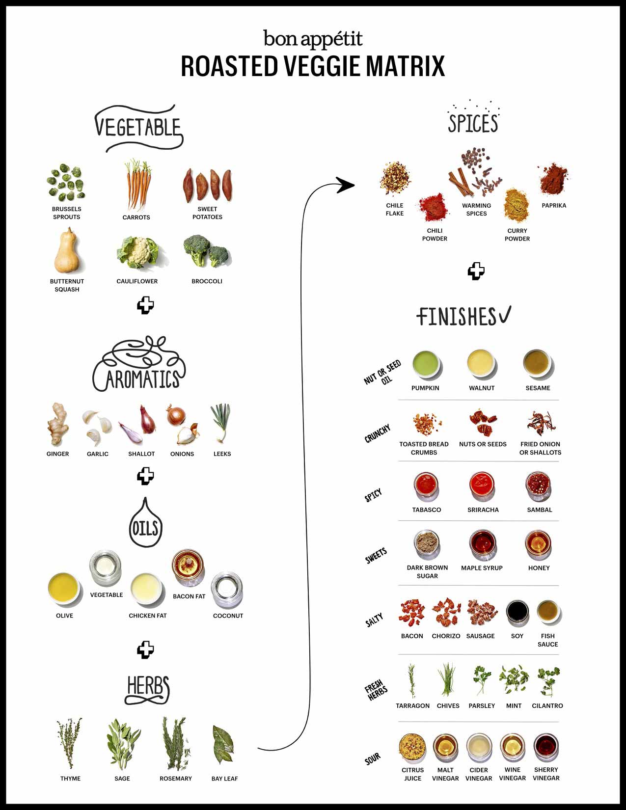 The Ultimate Guide to Roasting Your Vegetables